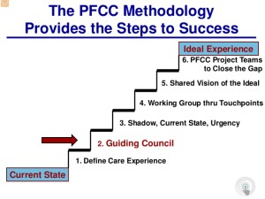 pfcc-presentation-to-masspro-engaging-patients-and-families-in-redesigning-care-18-638